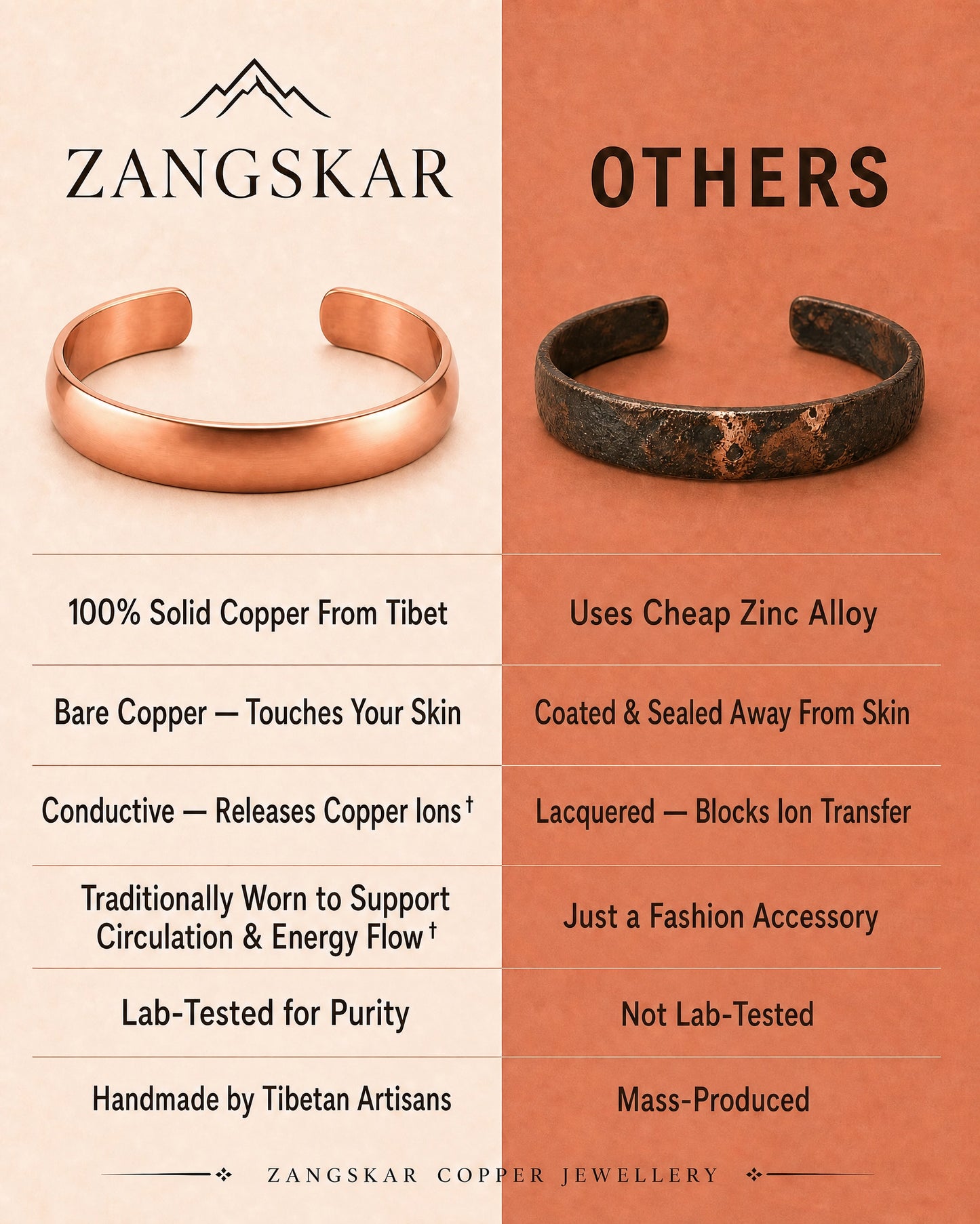 Tibetan Copper Cuff