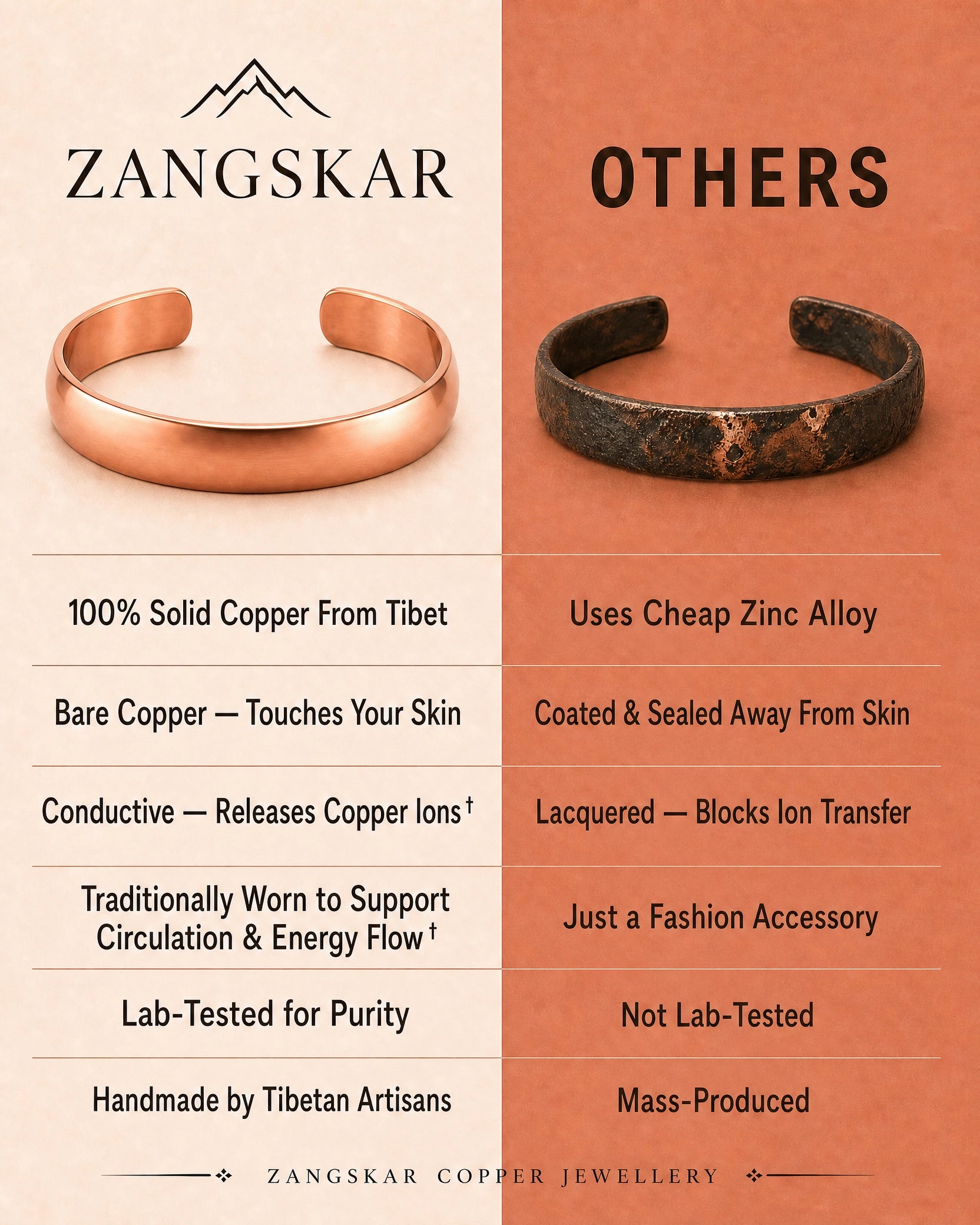 Zangskar cuff vs others comparison
